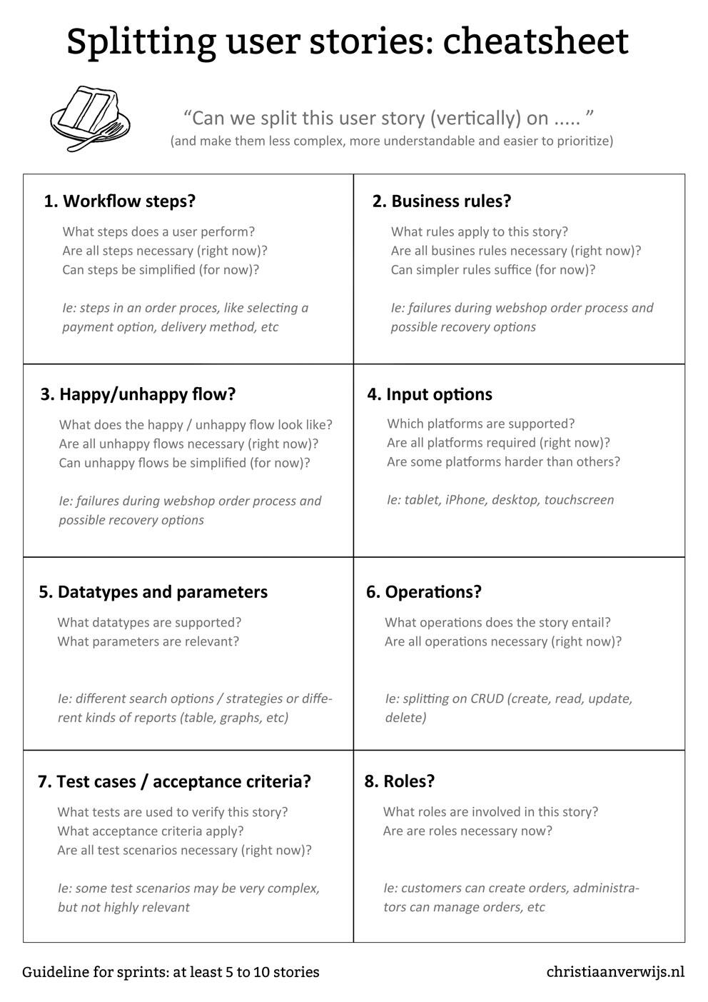 Splitting  UserStories Cheatsheet