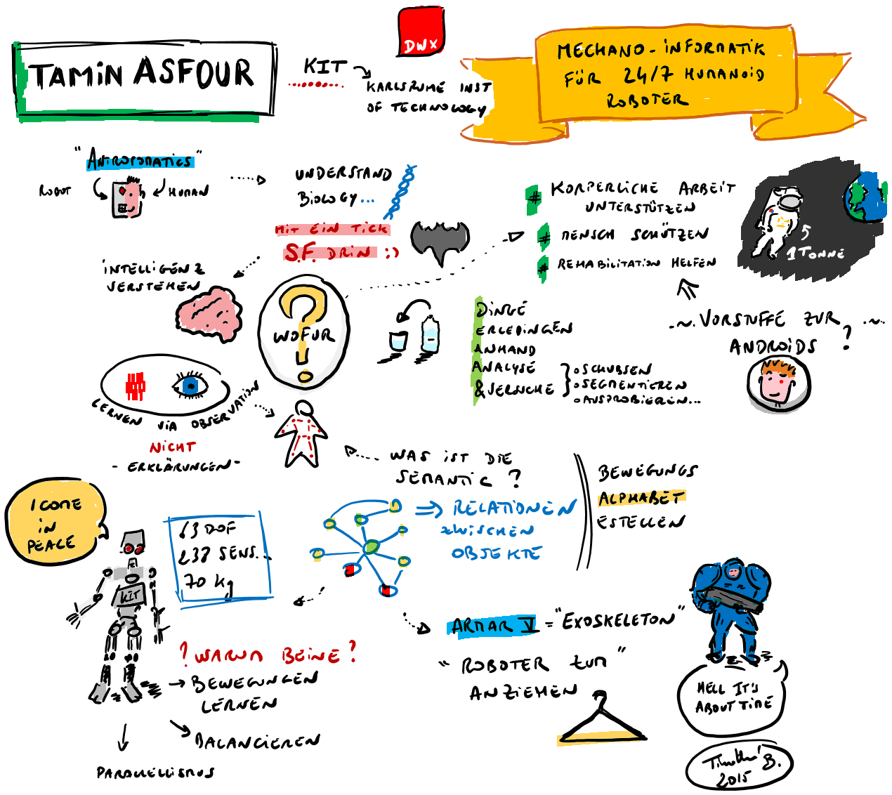 Keynote Sketchnote