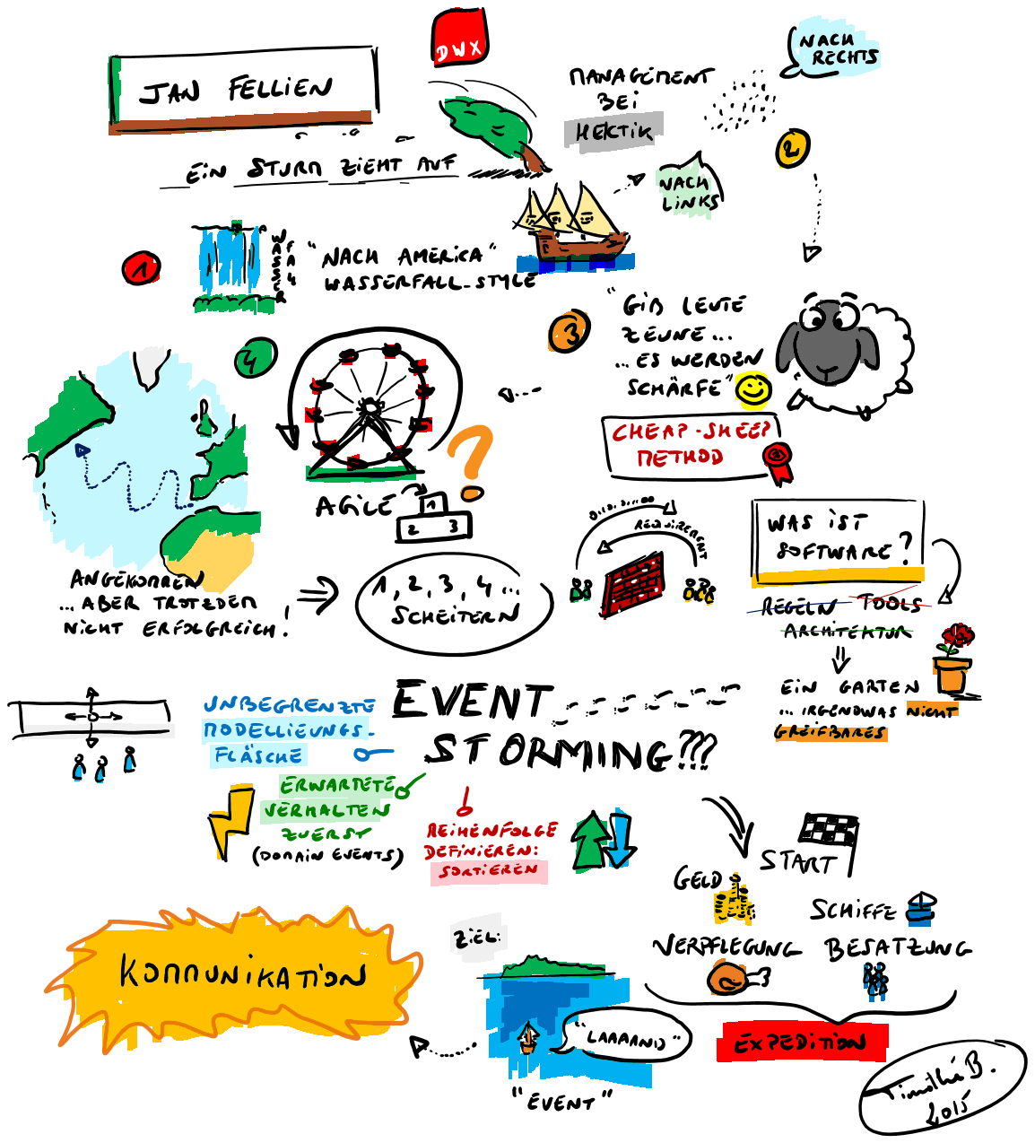 Event Storming Sketchnote 1