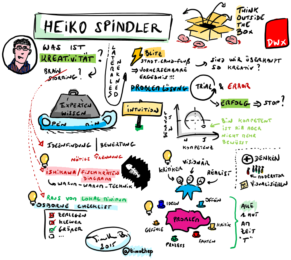 Think outside the box with Heiko Spindler