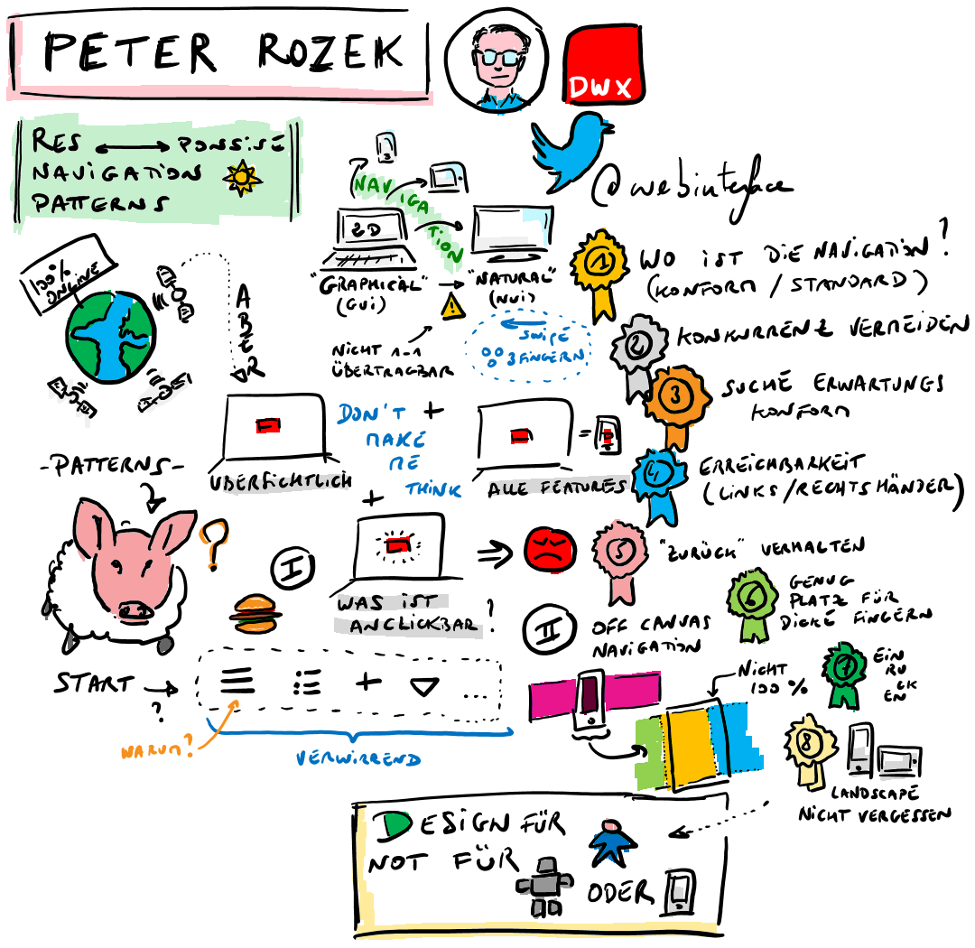 Responsive UX patterns with Peter Rozek
