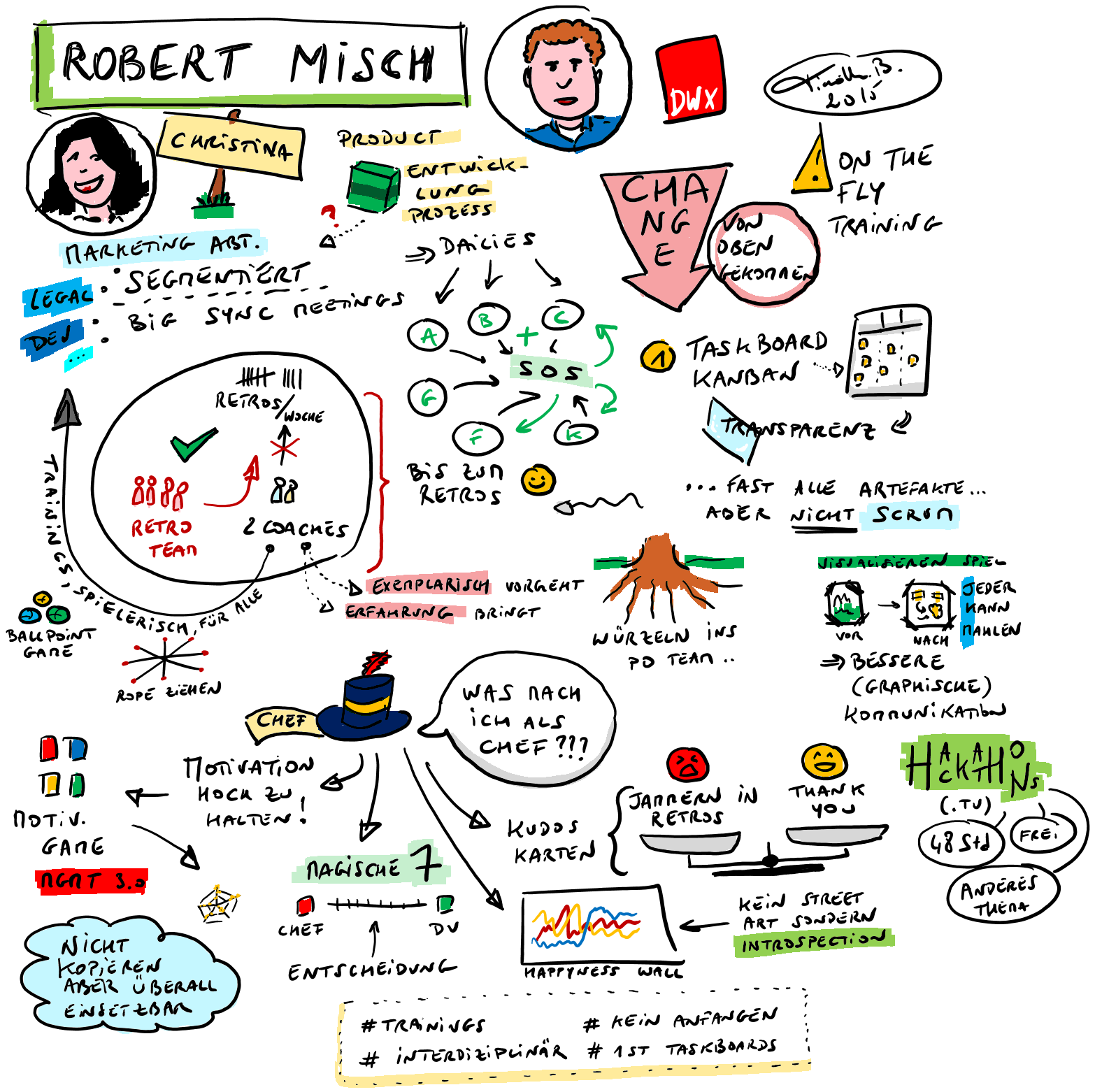 Agile in a Marketing department with Robert Misch