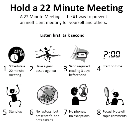 22 minutes meeting poster with 8 stages