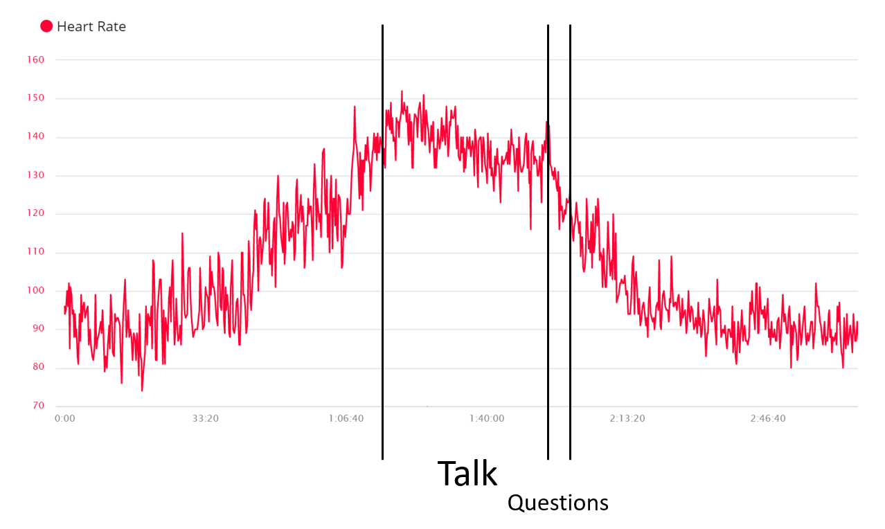 Heart rate going nuts at Manage Agile