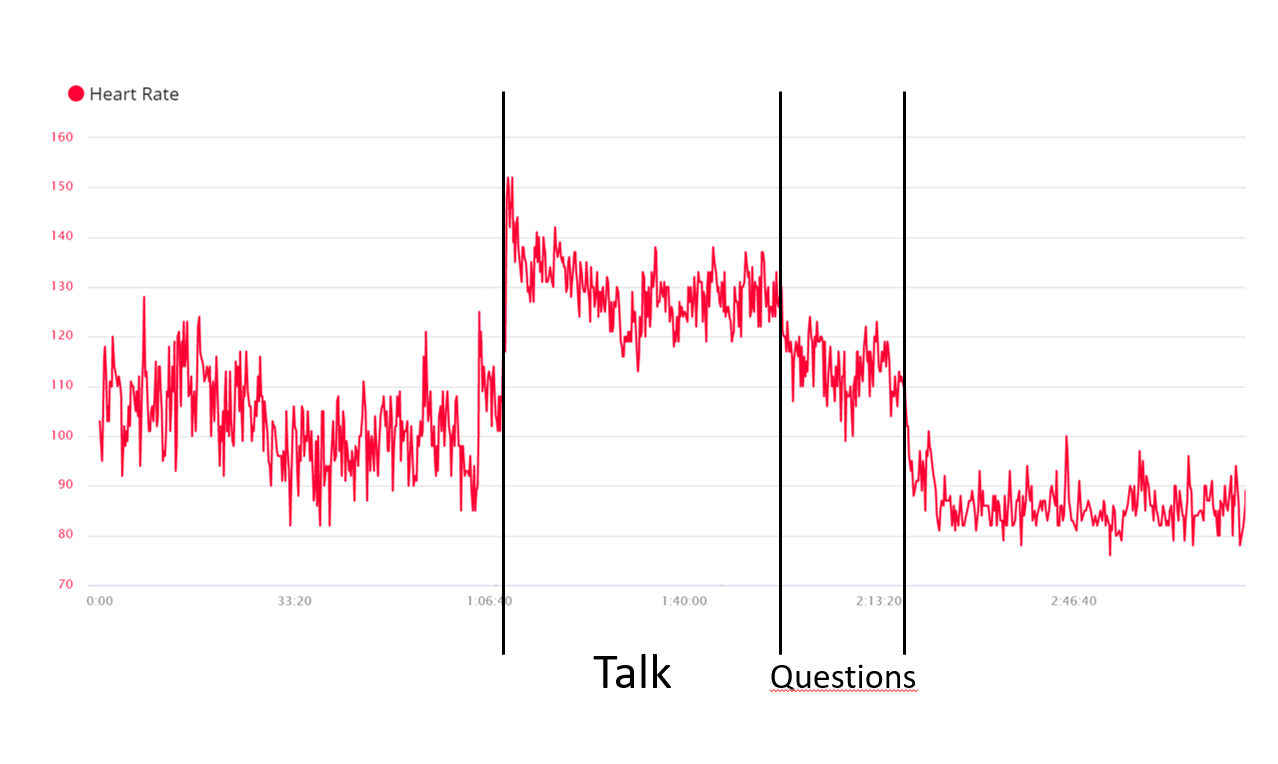 Heart rate going nuts at TechConnect