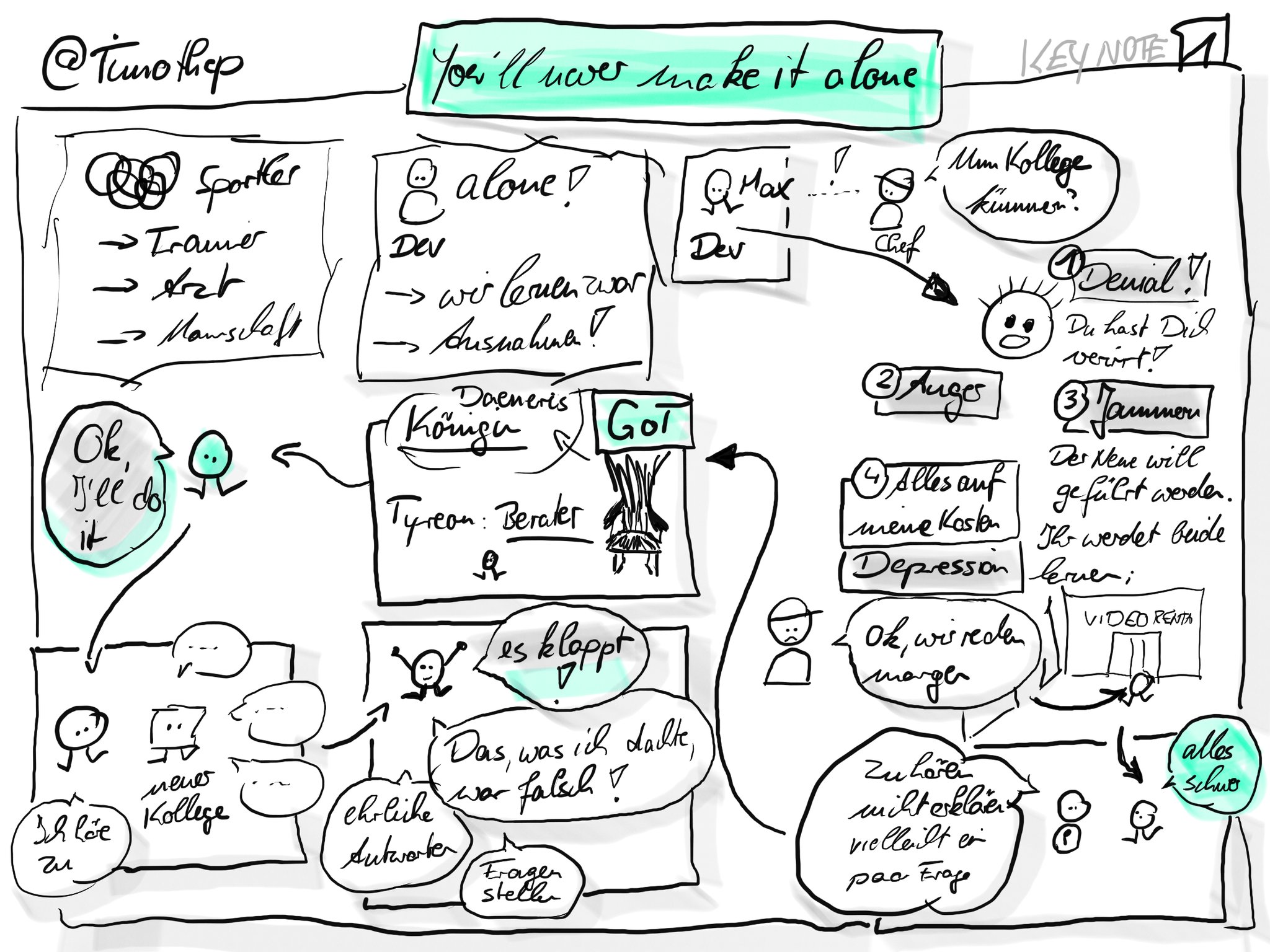 Sketchnote of the first half of the talk