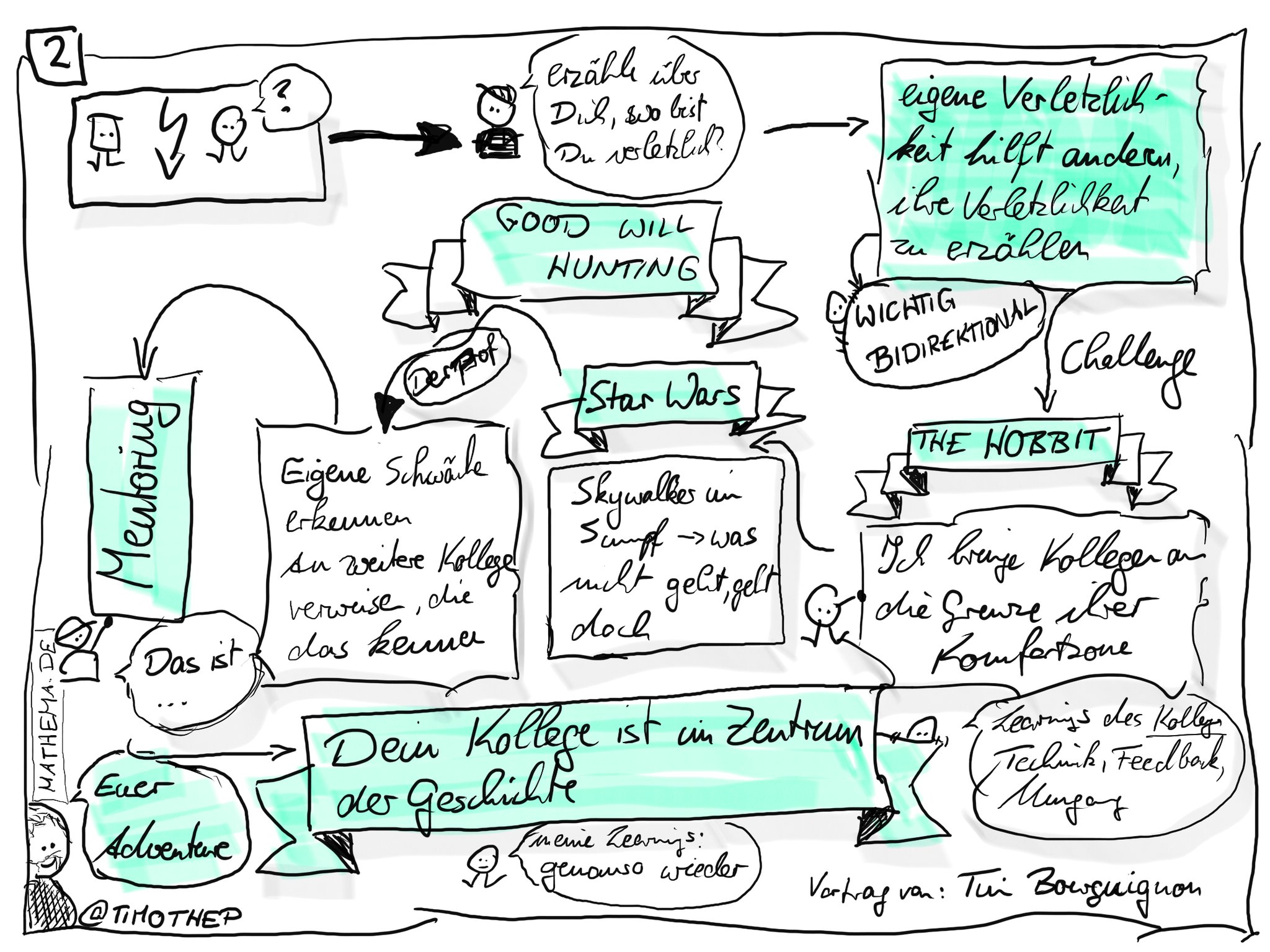 Sketchnote of the second half of the talk