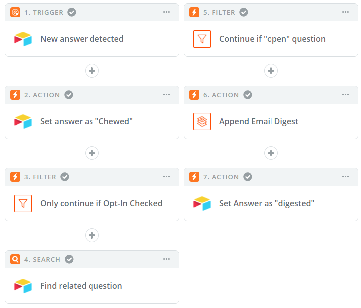 Process Response