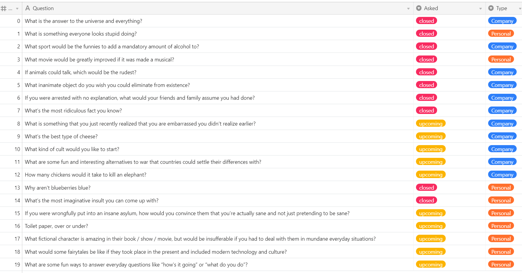Overview of the questions in Airtable